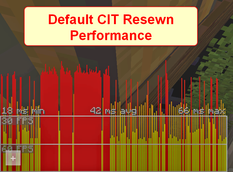 Default CIT Resewn Performance