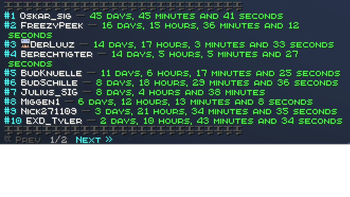Leaderboard