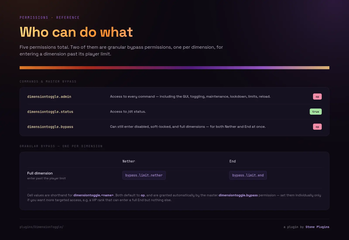 Permissions