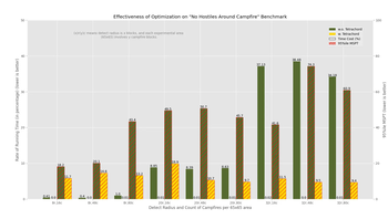 Effectiveness of Optimization Figure 1