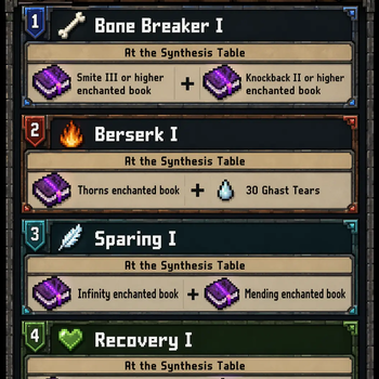 Synthesis Table Recipes