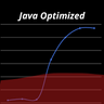 Java Optimized