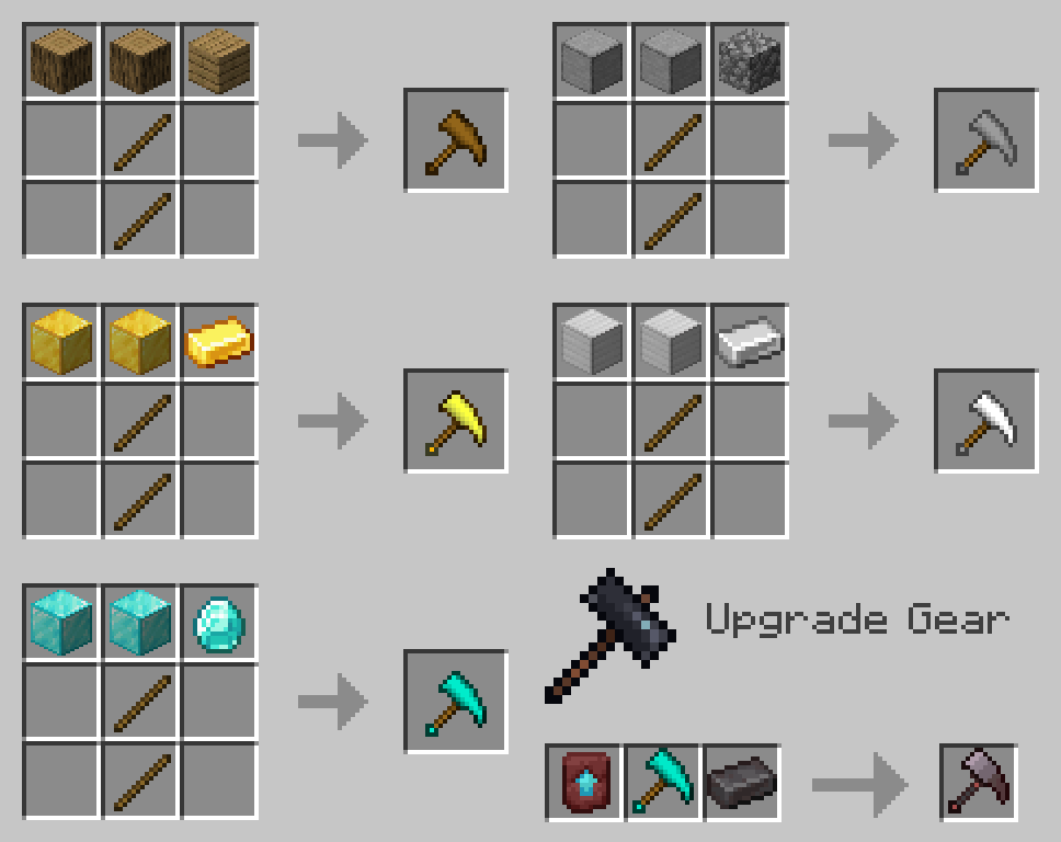 Recipes Vein Miner