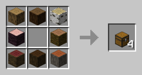 Additional Chest