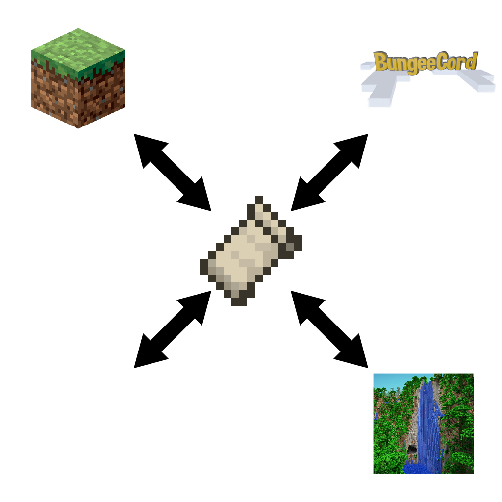 Fabroxy Minecraft Mod