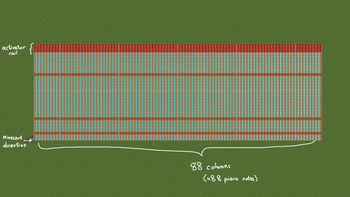 4. Sample Railway