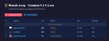 Score Ranking
