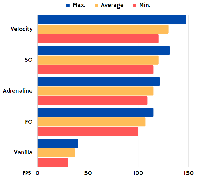 Benchmarks