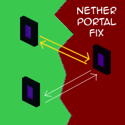 Illustration with NetherPortalFix