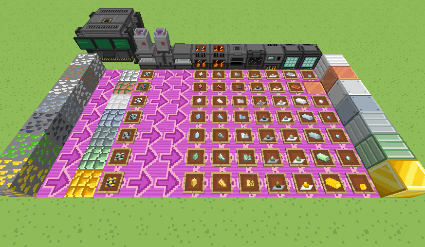 Ore Process