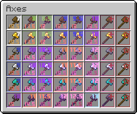 Damage display of various axes