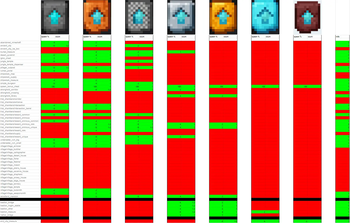 Drop chance of the templates in chest loot