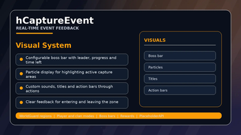 Visual Feedback
