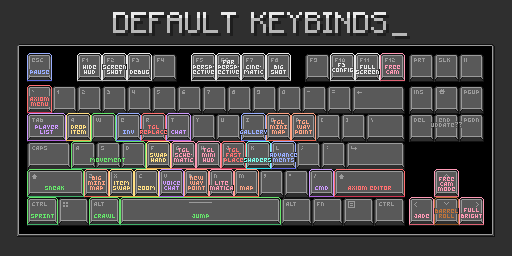 Default Keybinds
