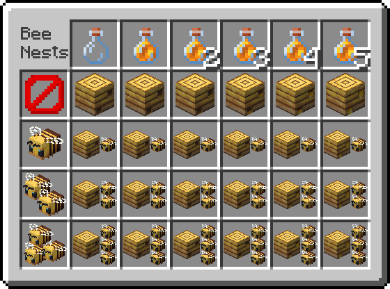 All bee nest items