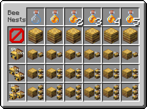 Craft a bee nest Minecraft Data Pack