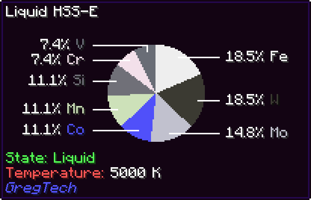 HSS-E mode by count