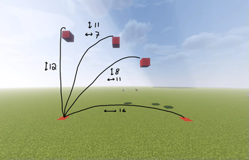 leaping distances
