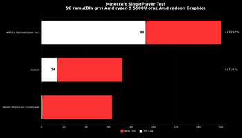 SinglePlayer TEST