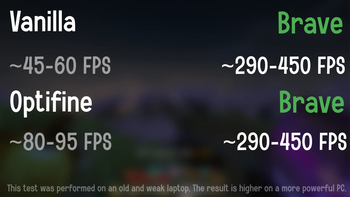 fps tests Vanilla / optifine | Brave 