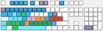 Custom key configuration