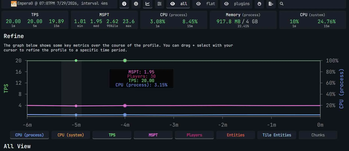 30 Bots Spark Profile