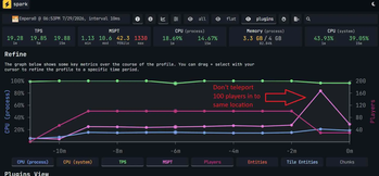 100 Bot spark profile Graph