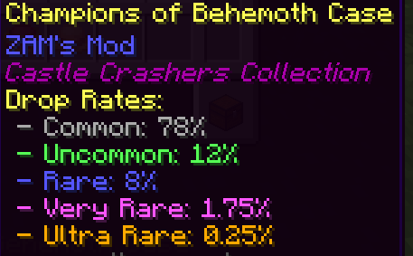Case Odds
