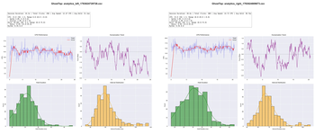 Analytics (Default Profiles)