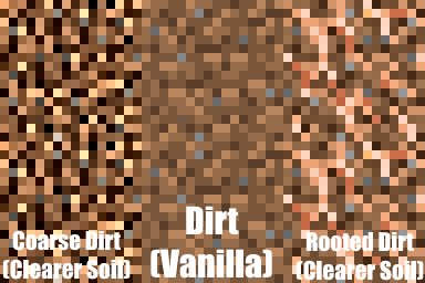 Comparison