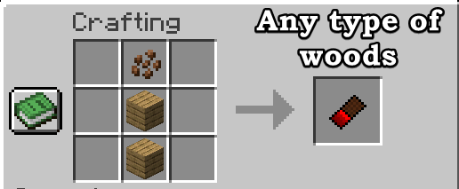Chocolate Bar Recipe