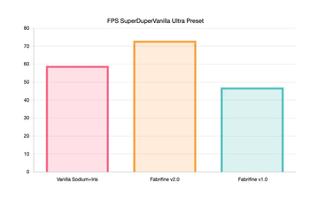 FPS Comparison