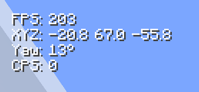 Some stats 