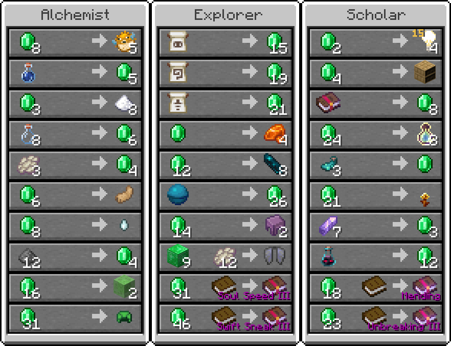 Unique Villager Trades