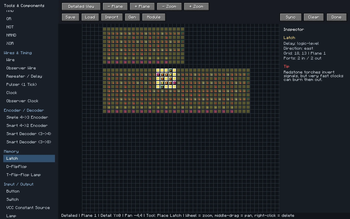 Manage your circuits on different levels