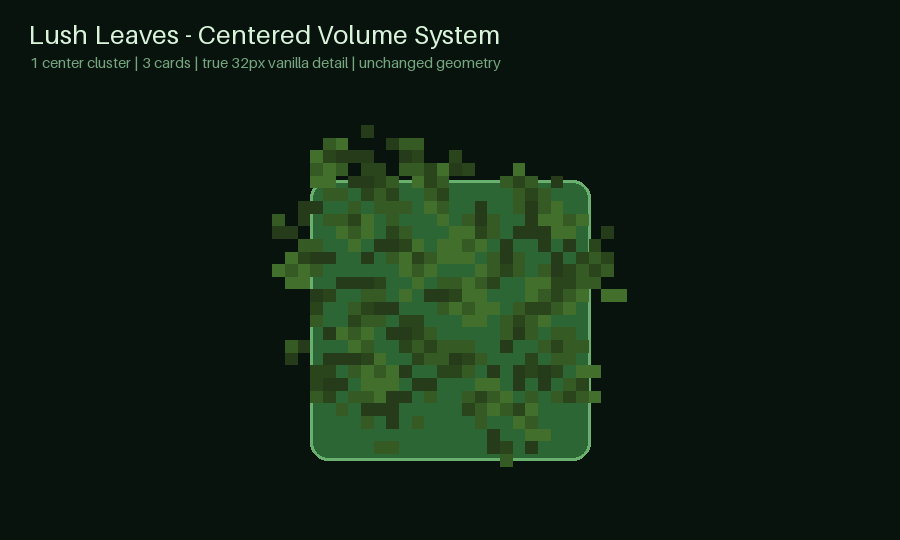 Centered three-card volumetric leaf construction