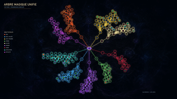 Unified Magic Tree