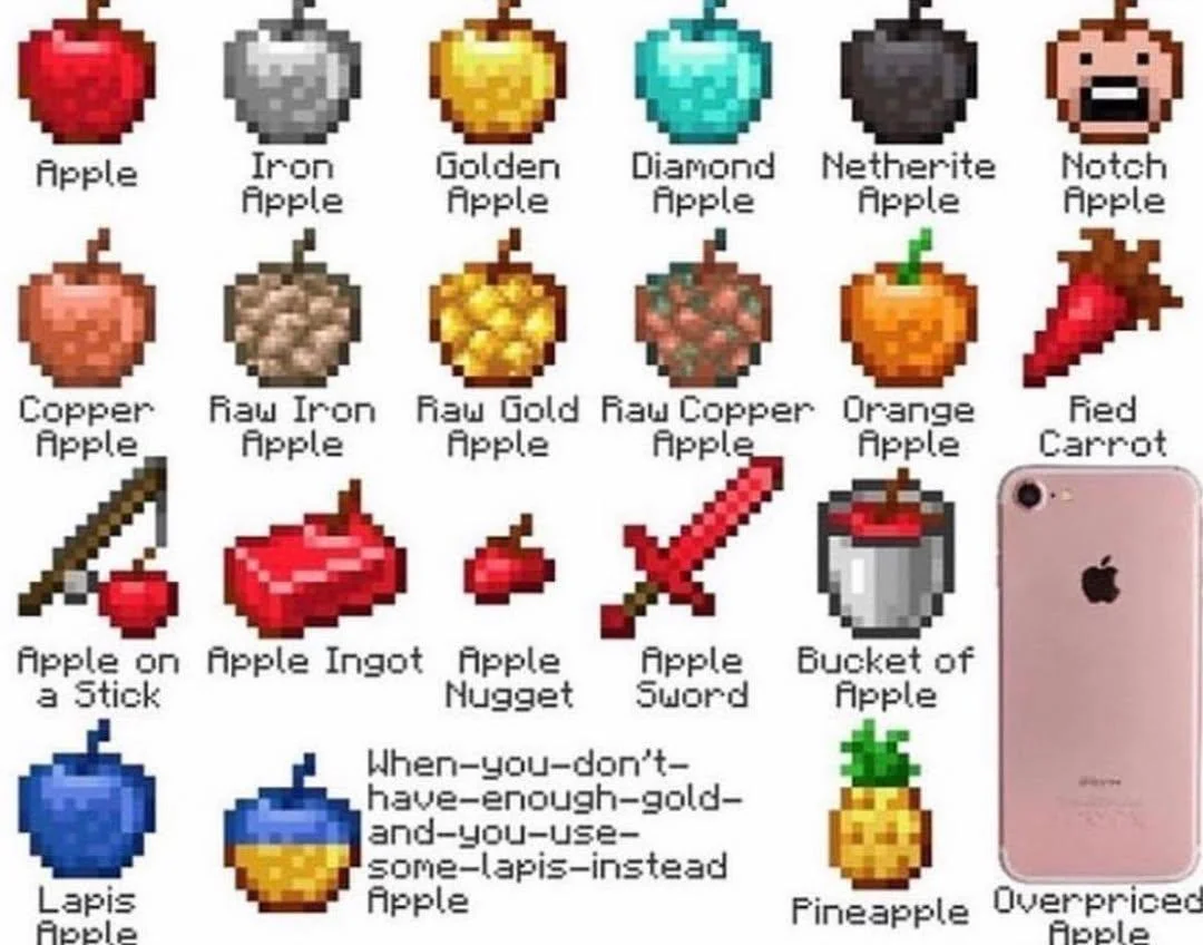 Apples List