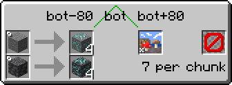 Diamond ore