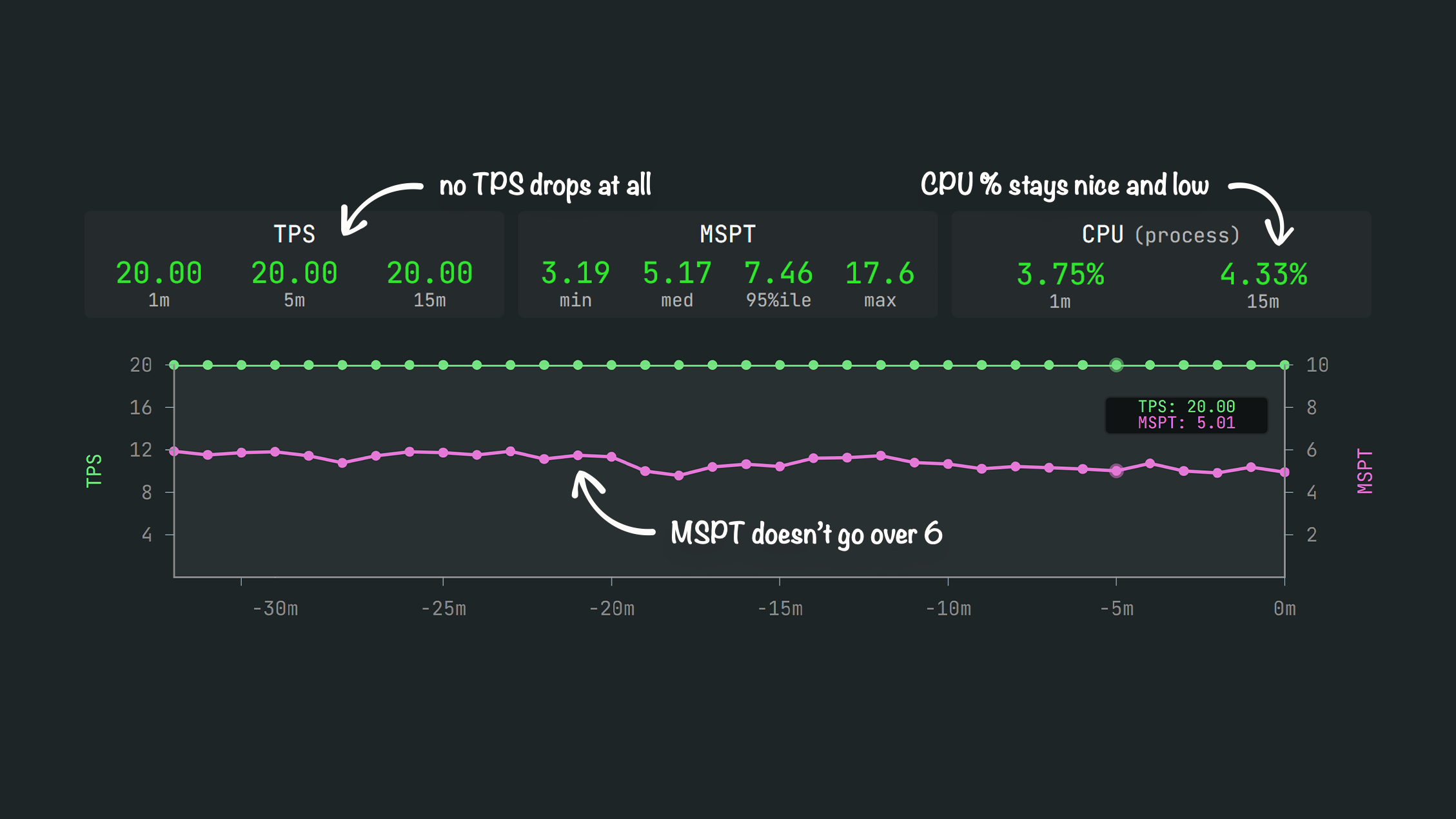 Screenshot modpacku Essentially Optimized (Server) (2/2)