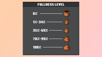 Fullness Level