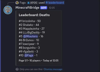 Leaderboard