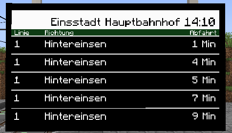 Ruhr PIDS