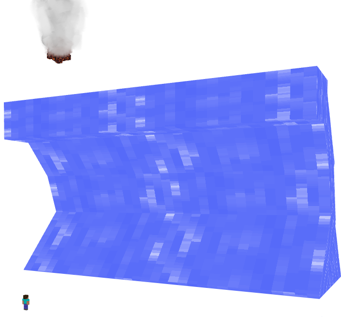 Natural Cataclysm