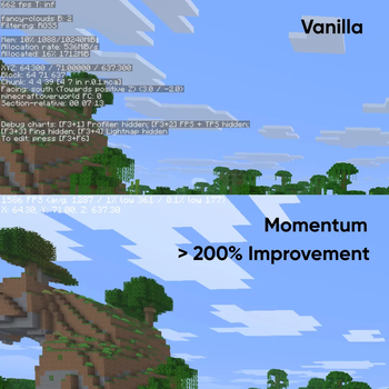 Performance Comparison