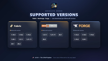 Fabric · NeoForge · Forge
