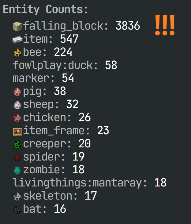 It's over 3800!