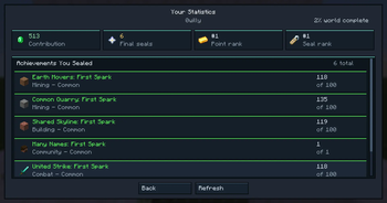 Per Player Statistic