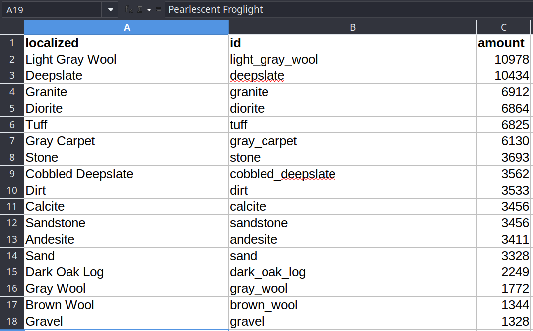 Exported spreadsheet