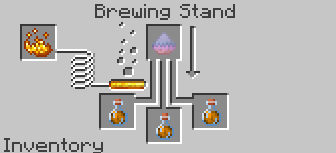 Brewing for fire resistance